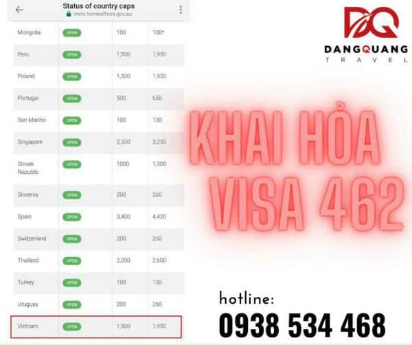 Địa chỉ cung cấp dịch vụ xin Visa 462 Úc
