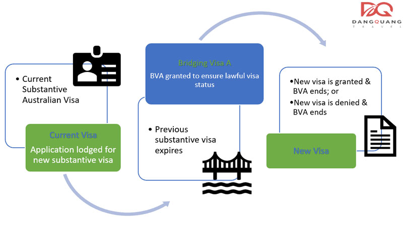 chuyen-doi-visa-du-lich-sang-visa-lam-viec-uc-2